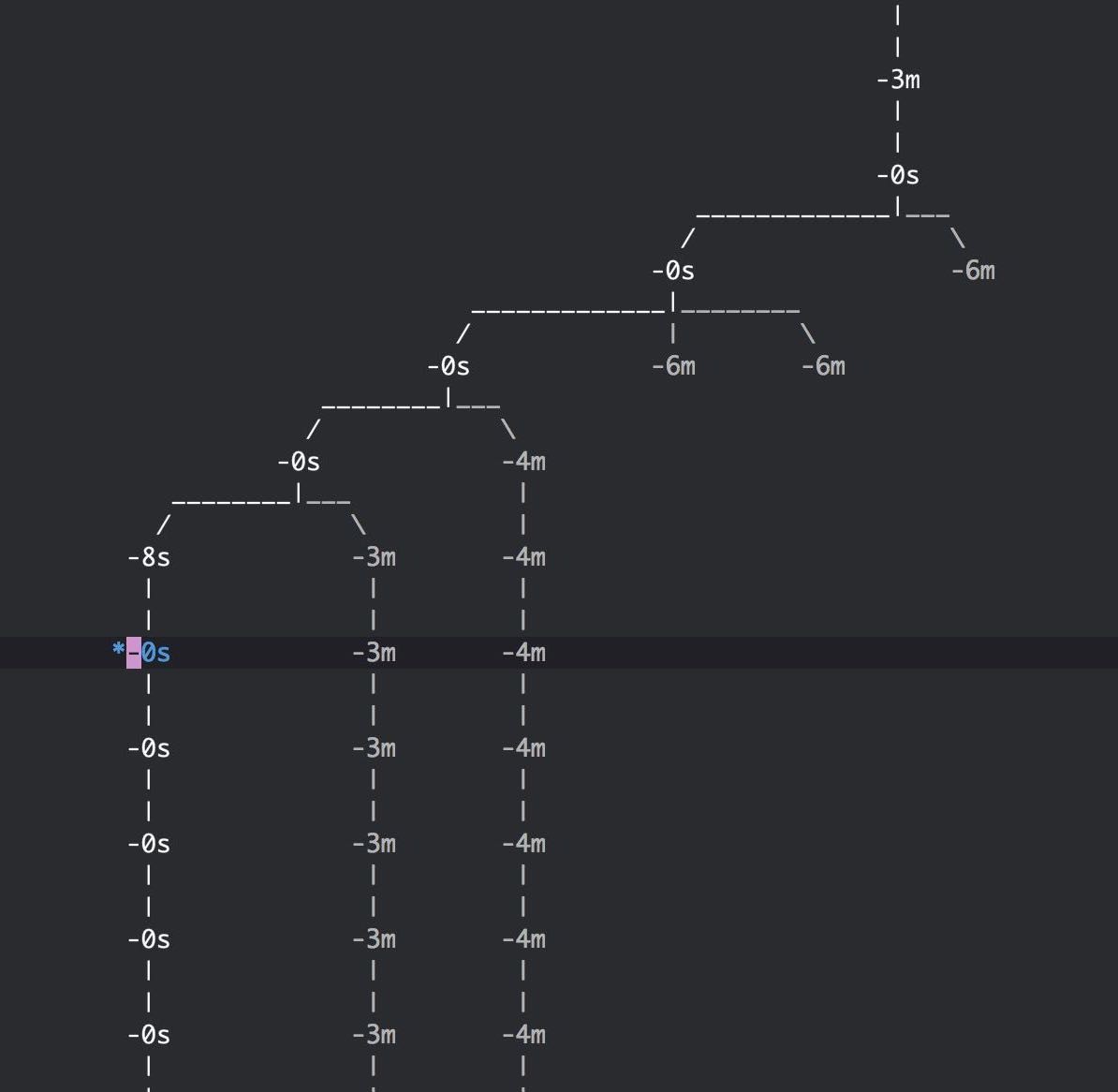 undo-tree in emacs